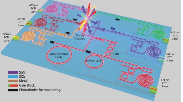 visible SiN resonators