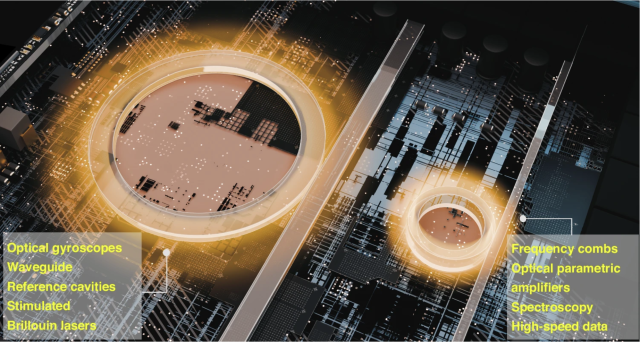 Low confinement and high confinement SiN devices on a chip.
