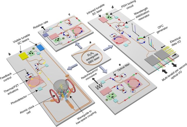 Sub-hertz fundamental linewidth photonic integrated Brillouin laser