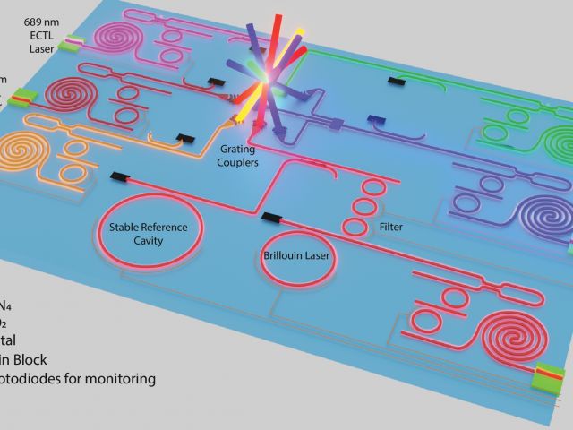 ULL visible resonators