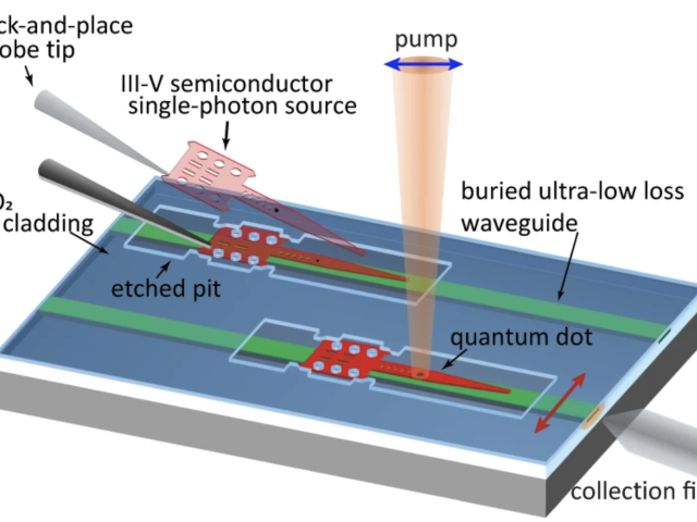 Ultra-low loss quantum photonic circuits integrated with single quantum emitters