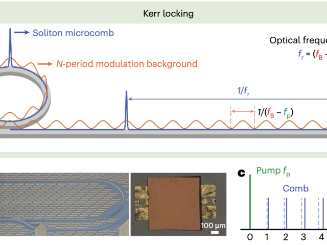 Conceptual schematic, pictures of key photonic elements, and frequency-domain illustration of Kerr OFD.