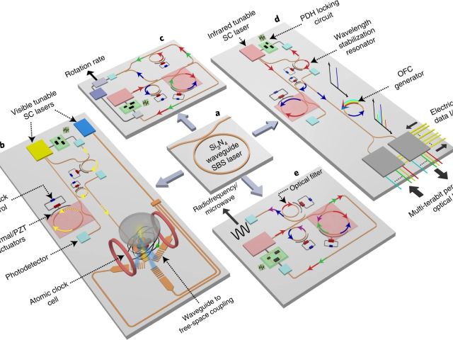 Sub-hertz fundamental linewidth photonic integrated Brillouin laser